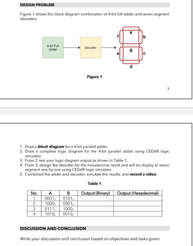 Solved DESIGN PROBLEM Figure 1 shows the block diagram | Chegg.com