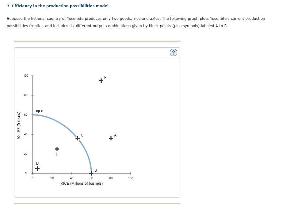 Solved 3. Efficiency In The Production Possibilities Model | Chegg.com