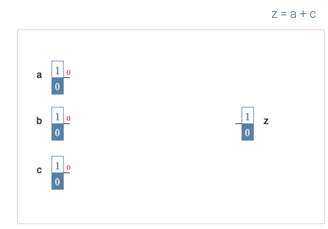 Solved a b O O 0 0 1 1 0 1 1 1 y = Ex: ab'+a'b 1 2 3 4 5 z | Chegg.com