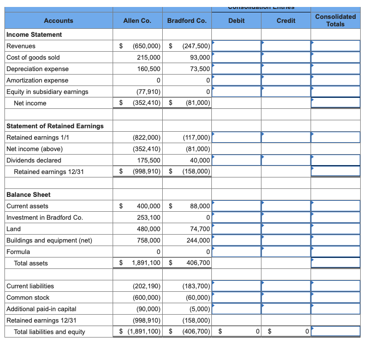 Solved Allen Company acquired 100 percent of Bradford | Chegg.com