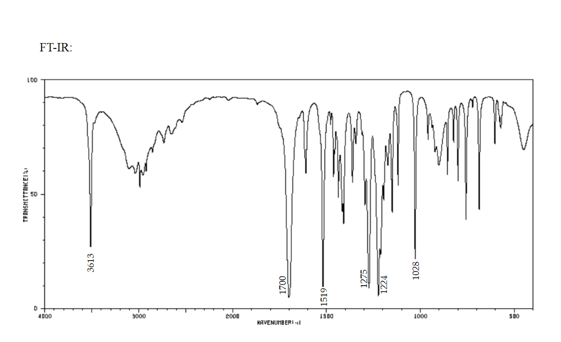 solved-find-the-correct-structure-from-the-data-given-show-chegg