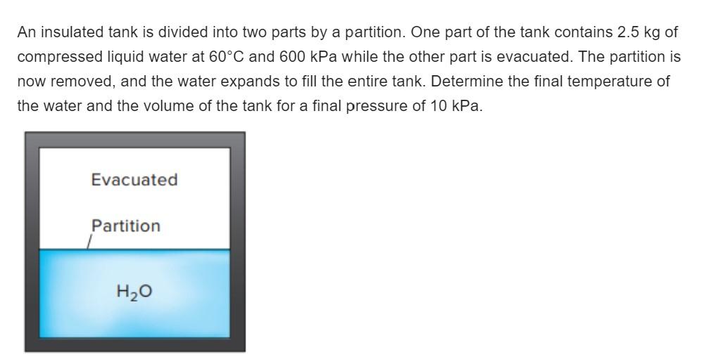 solved-an-insulated-tank-is-divided-into-two-parts-by-a-chegg