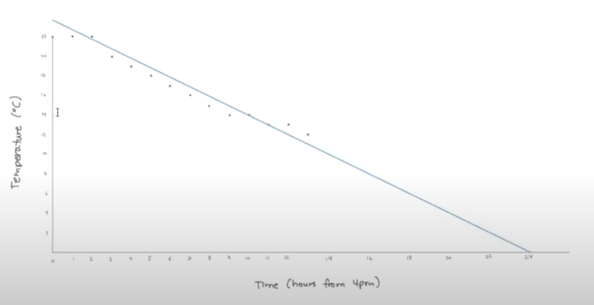 solved-what-is-the-equation-of-the-line-used-to-model-the-chegg