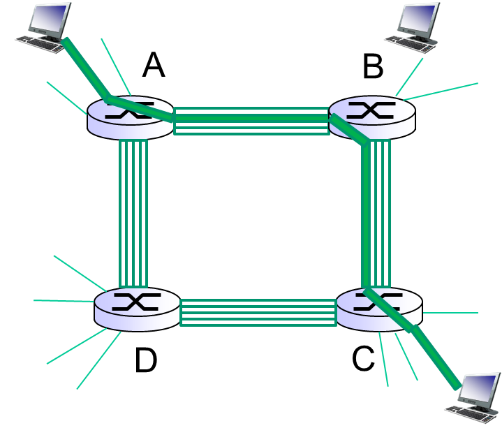 Solved Given the circuit switched network below that has 4