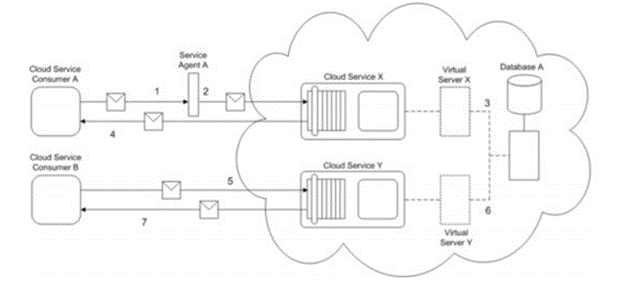 Solved Please review the network diagram and scenario in | Chegg.com