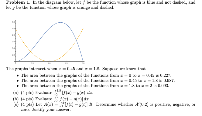 Solved Problem 1. In The Diagram Below, Let F Be The | Chegg.com