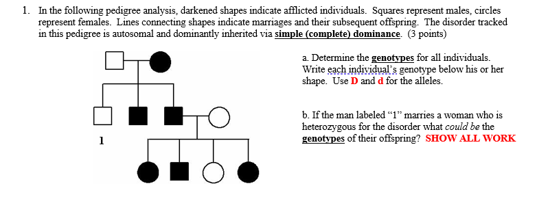 Solved 1. In the following pedigree analysis, darkened | Chegg.com