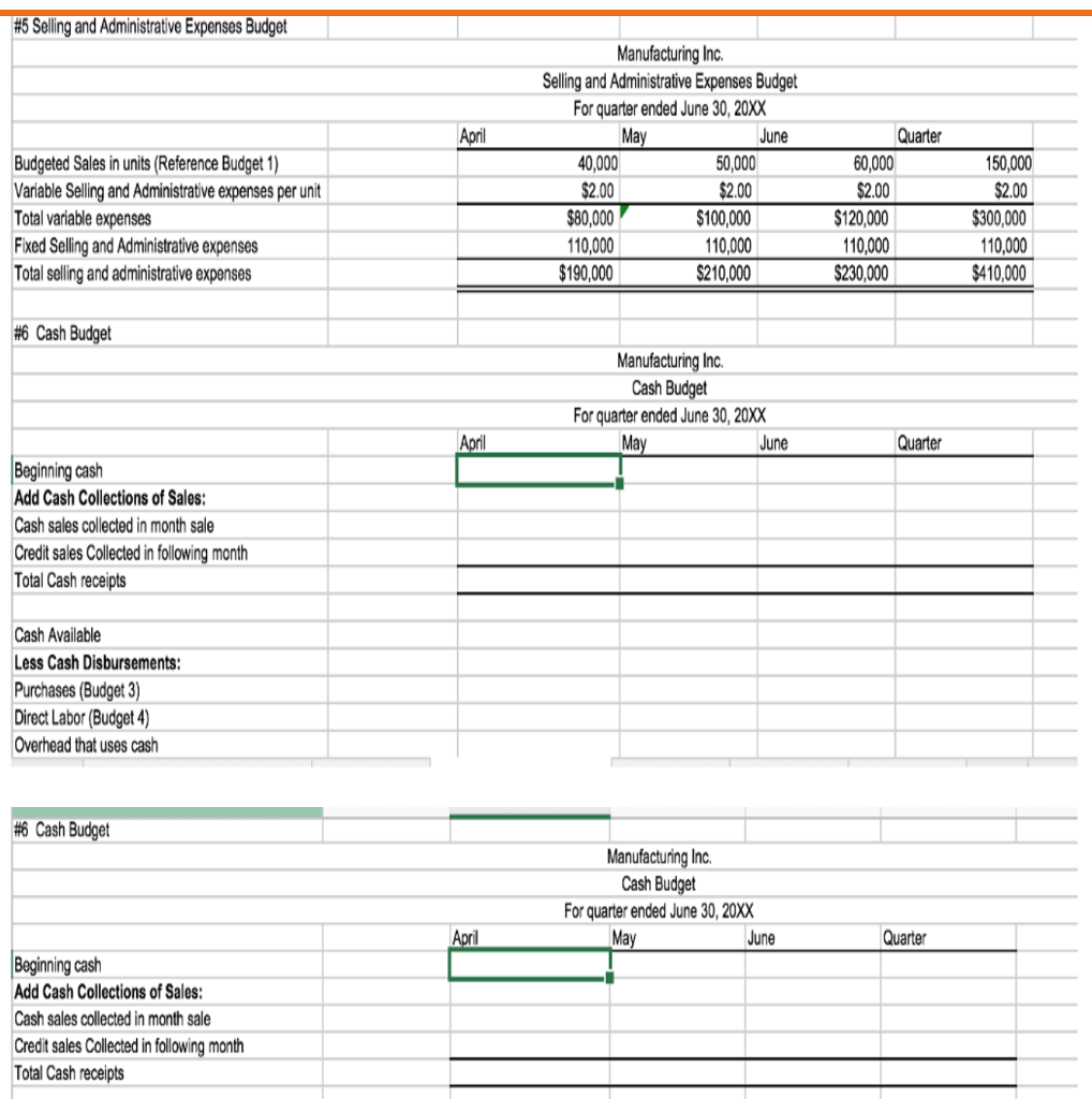 Solved Manufacturing Ind Manufacturing Cost Budget For | Chegg.com