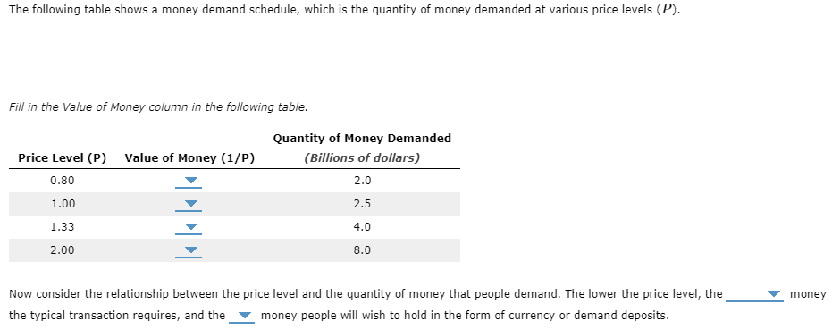 The following table shows a money demand schedule, which is the quantity of money demanded at various price levels (P).
Fill 