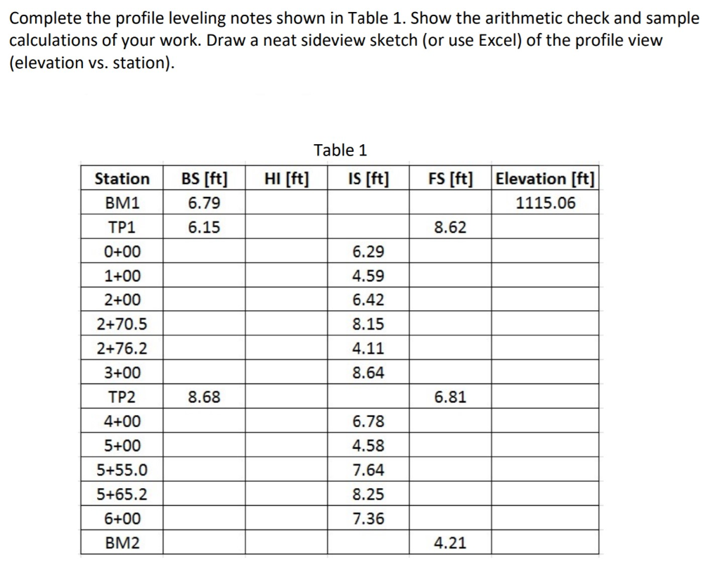 Solved Complete the profile leveling notes shown in Table 1.
