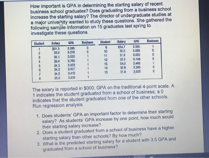 Solved How Important Is GPA In Determining The Starting Chegg