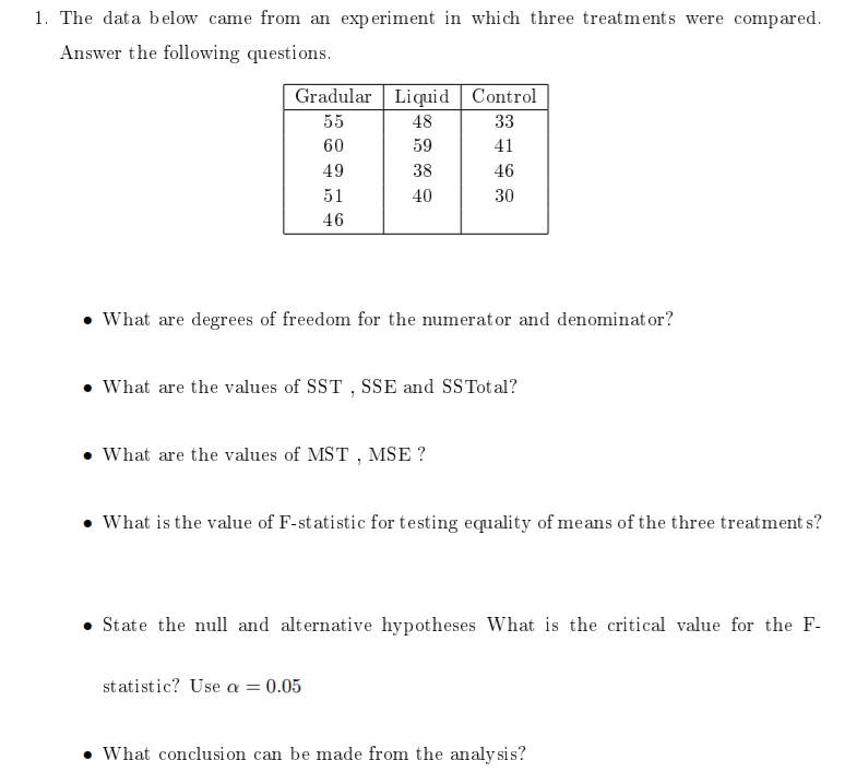 Solved 1. The Data Below Came From An Experiment In Which | Chegg.com