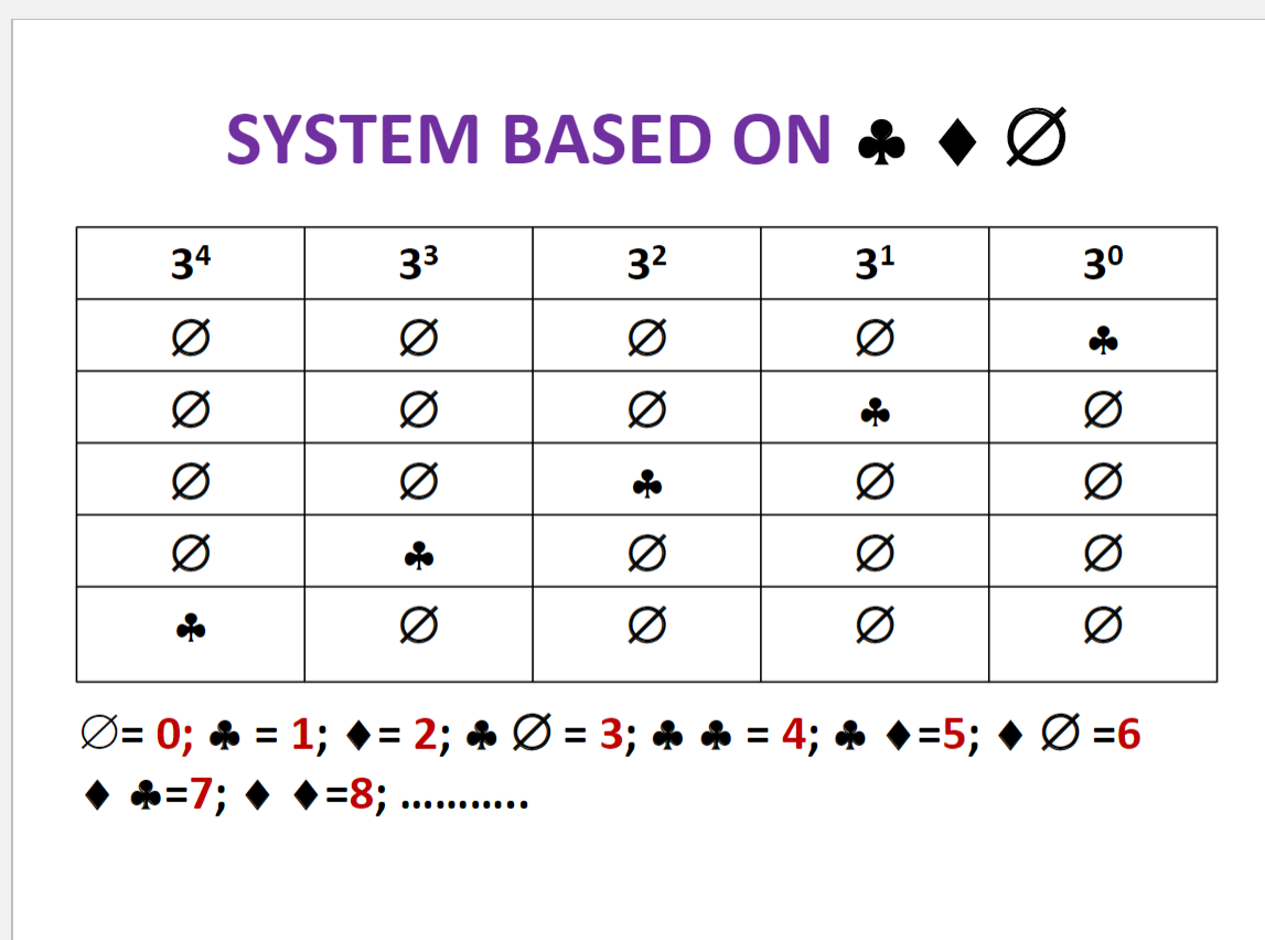 Solved Homework C Of D Z O 1 2 0 1 In This Num Chegg Com