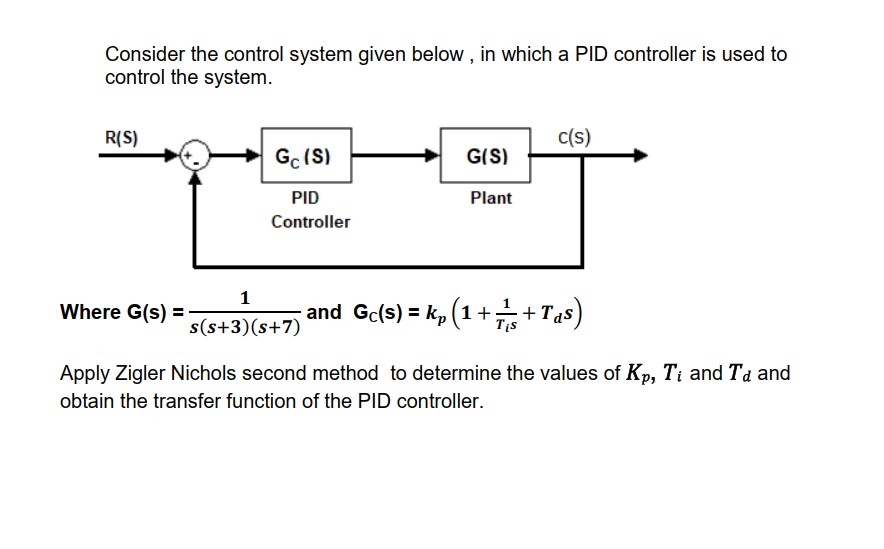 Consider the control system given below , in which a | Chegg.com