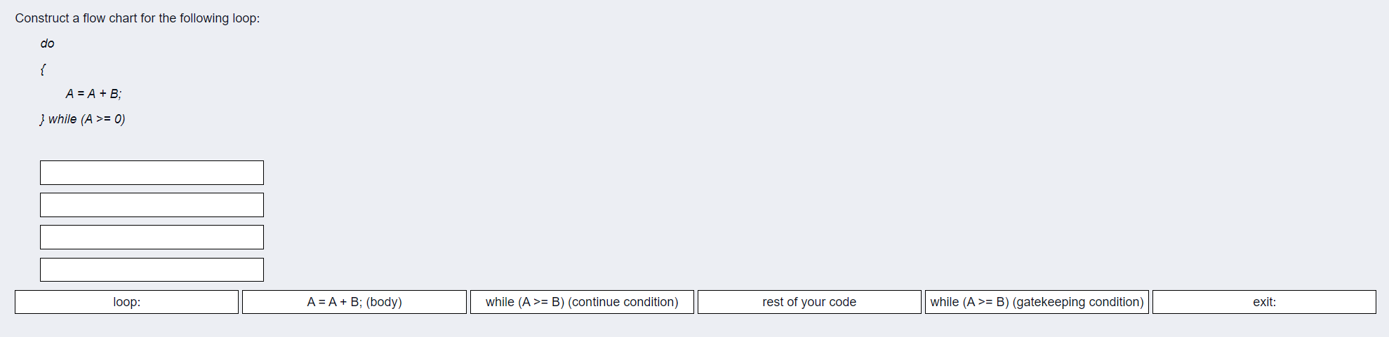 Solved Construct A Flow Chart For The Following Loop: Do { A | Chegg.com