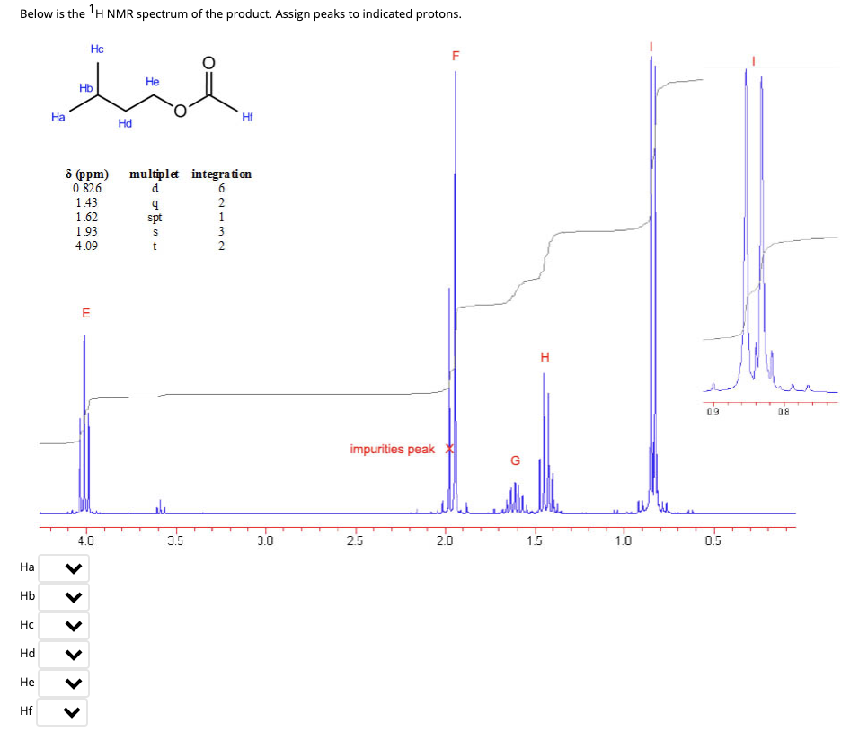 Solved Below is the 'H NMR spectrum of the product. Assign | Chegg.com