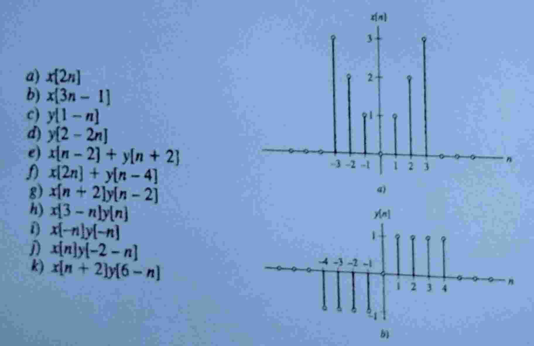 Solved They are discrete signal exercisesLet x[n] ﻿and | Chegg.com