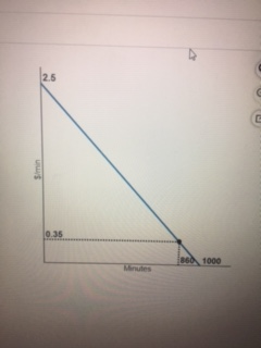Solved The figure at right shows the market demand curve for | Chegg.com