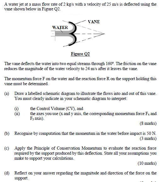 Solved A water jet at a mass flow rate of 2 kg/s with a | Chegg.com