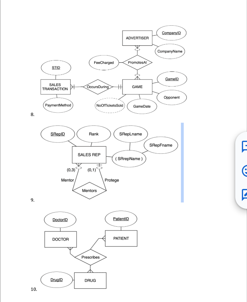 Solved Task 3: Convert from ER diagram to relational | Chegg.com