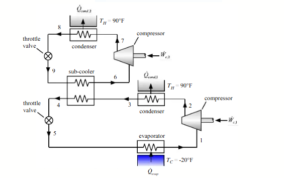 Dedicated subcooling is a new modification used in | Chegg.com