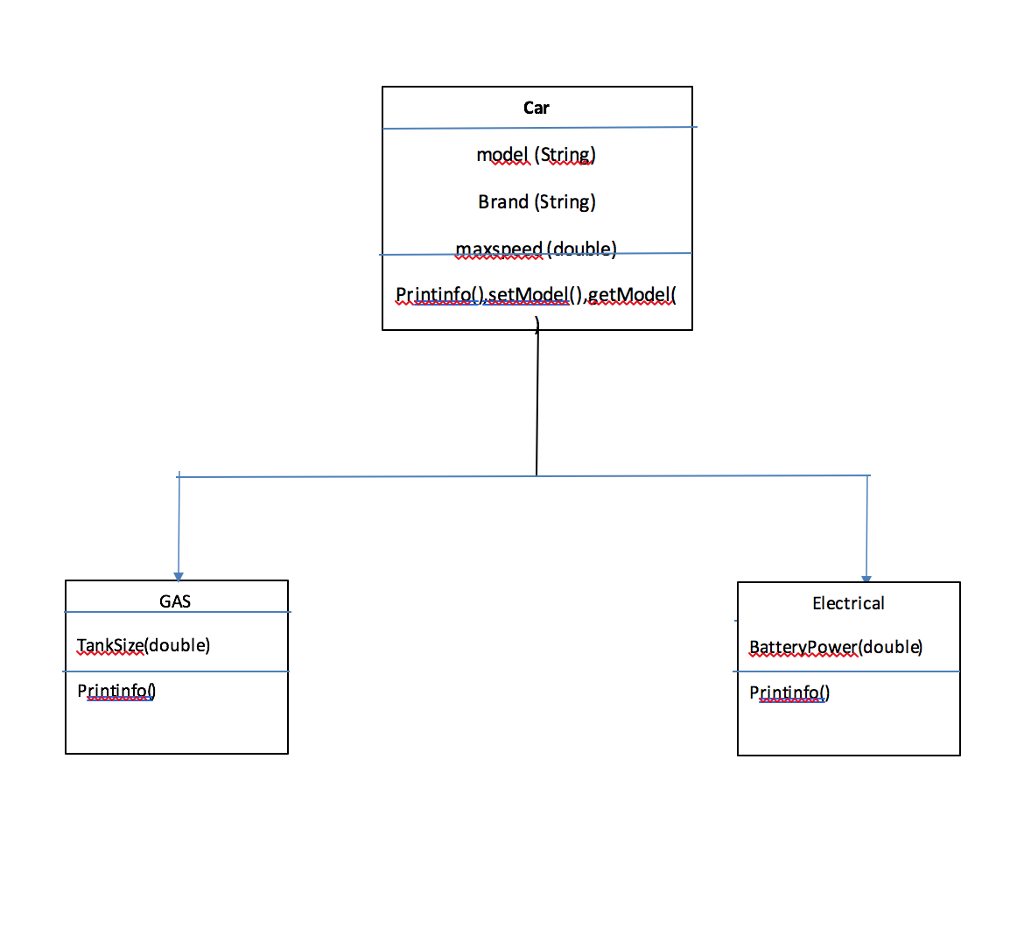 Solved Create a Class Car with the following instance | Chegg.com
