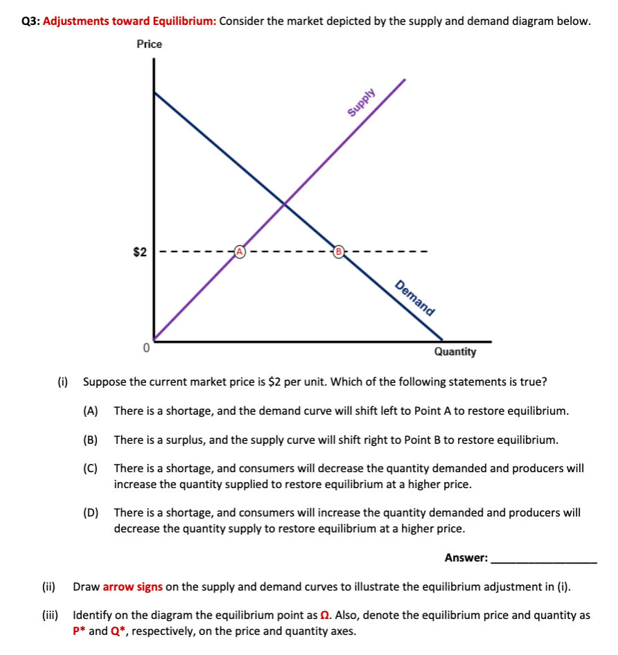Solved Q1.A: Consider the demand curve depicted on the | Chegg.com