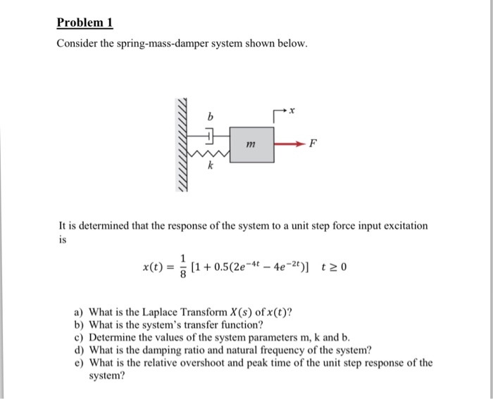 Solved Consider the spring-mass-damper system shown below. | Chegg.com