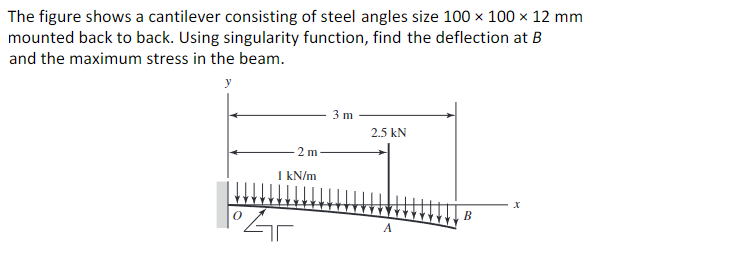Solved The figure shows a cantilever consisting of steel | Chegg.com