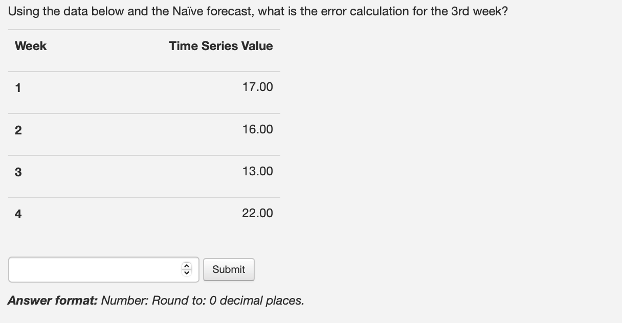 Solved Using The Data Below And The Na ve Forecast What Is Chegg