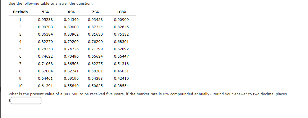 Solved Use the following table to answer the question. | Chegg.com