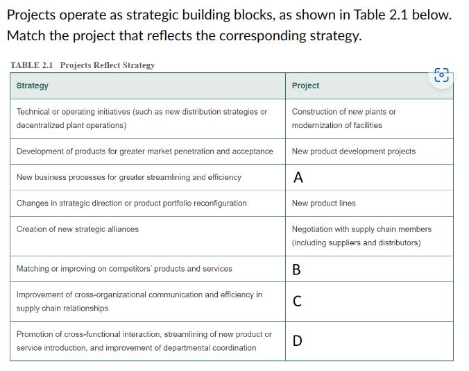 Solved Projects Operate As Strategic Building Blocks, As | Chegg.com