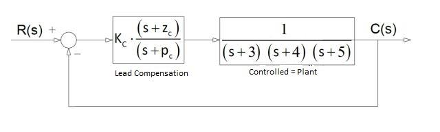 Solved In the control system given below, calculate the pc | Chegg.com