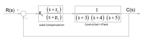 Solved In the control system given below calculate the pc Chegg