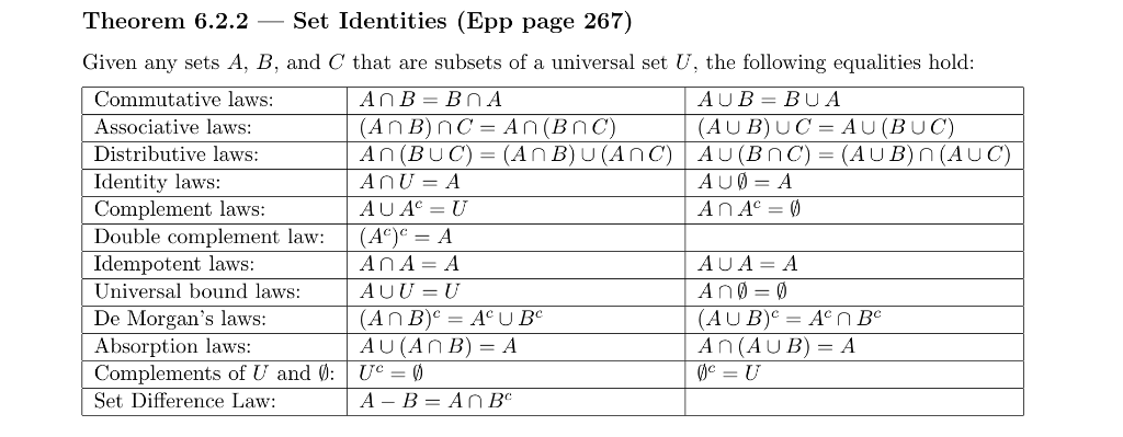 Solved Prove the given identity. Cite a property from | Chegg.com