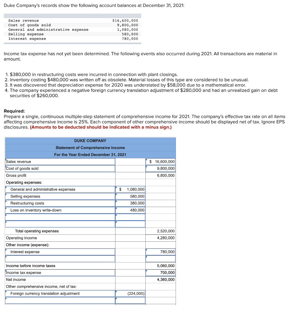 solved-duke-company-s-records-show-the-following-account-chegg