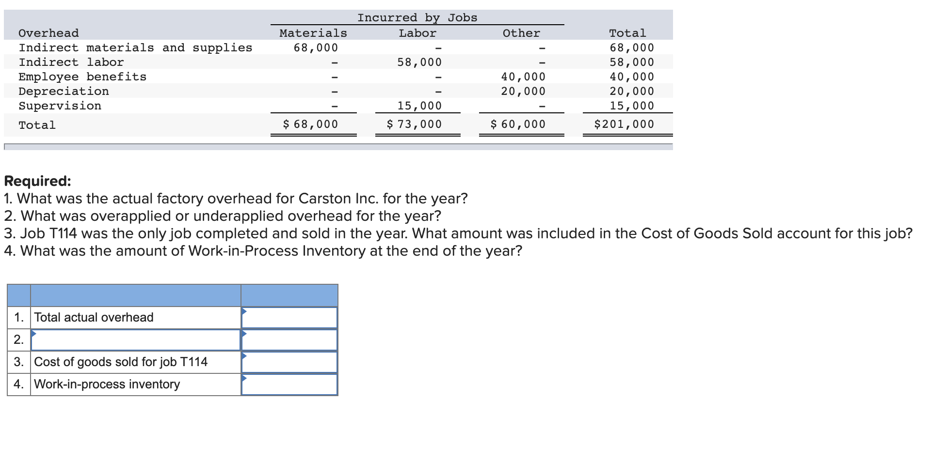 Solved Work-in-Process Inventory for Carston Inc. at the | Chegg.com