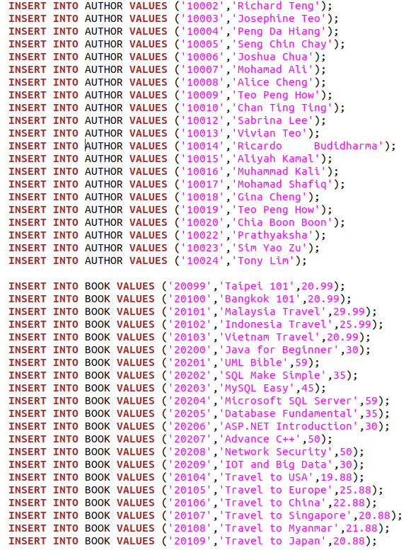 Solved Create a database called library and execute the | Chegg.com