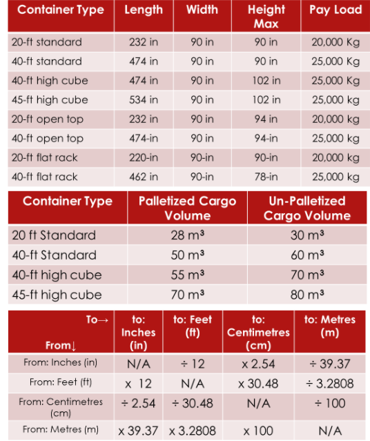 40 feet in cm sale