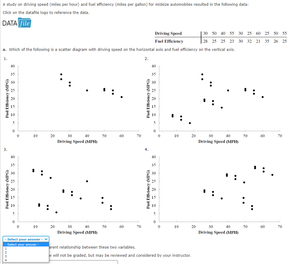 Solved A study on driving speed (miles per hour) and fuel