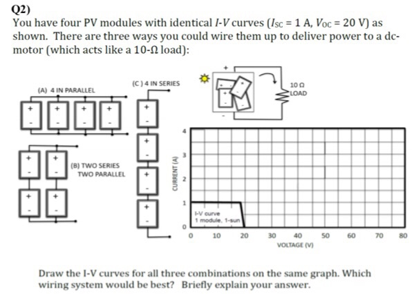 Solved Q2) You have four PV modules with identical I-V | Chegg.com