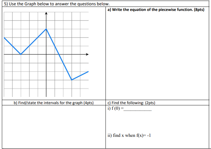 Solved 5) Use the Graph below to answer the questions below. | Chegg.com
