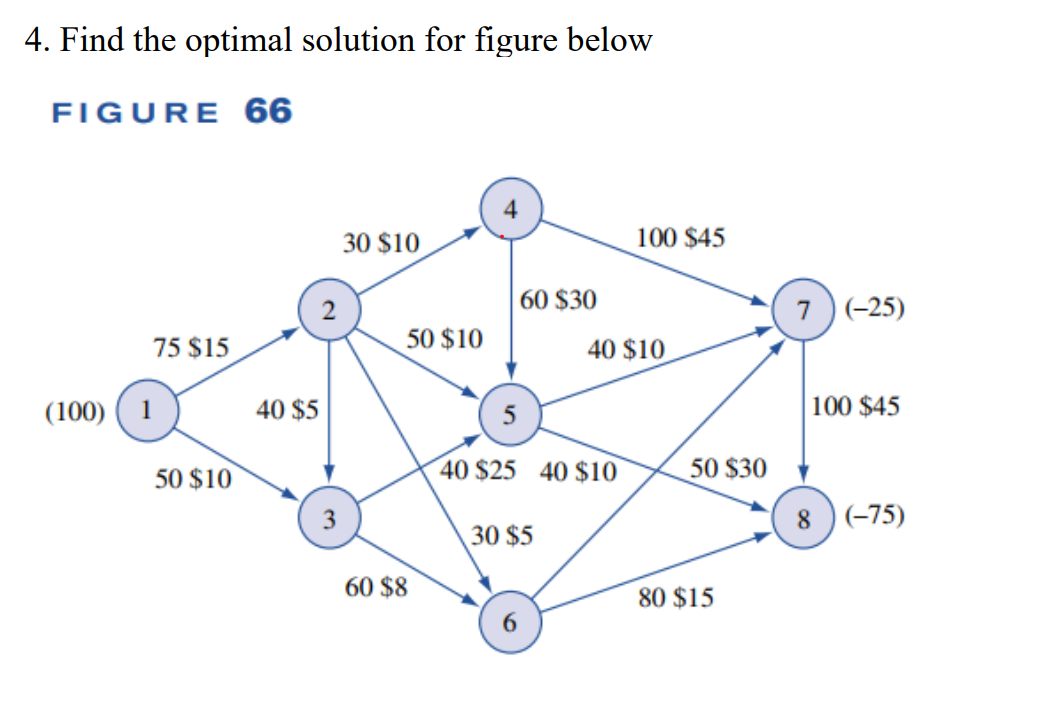 Solved 4. Find the optimal solution for figure below FIGURE | Chegg.com