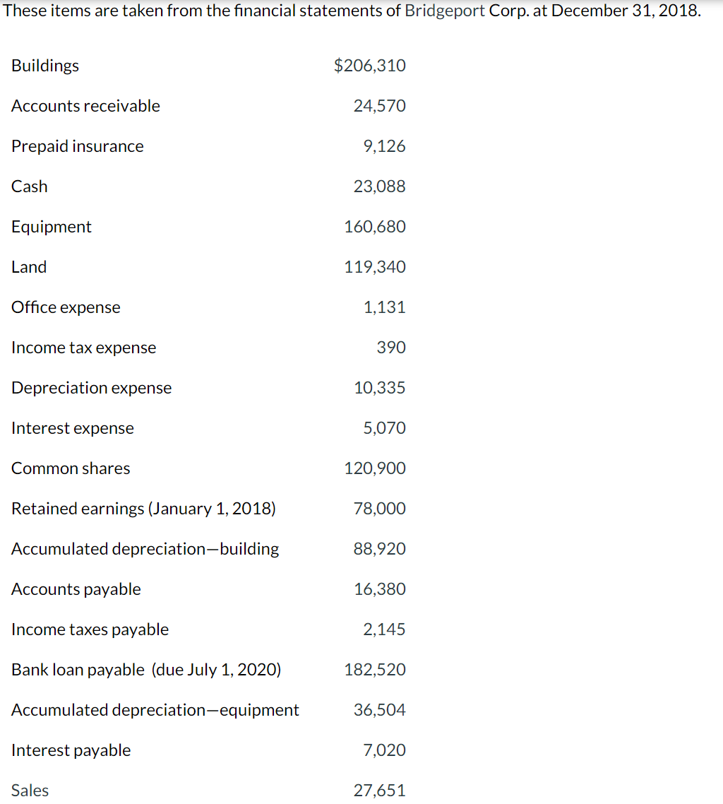 solved-these-items-are-taken-from-the-financial-statements-chegg