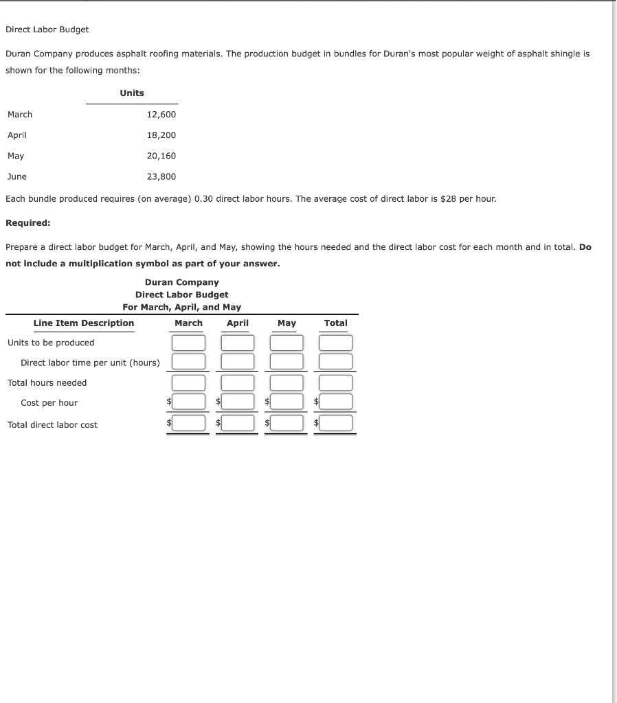 Solved Direct Labor Budget Duran Company produces asphalt | Chegg.com