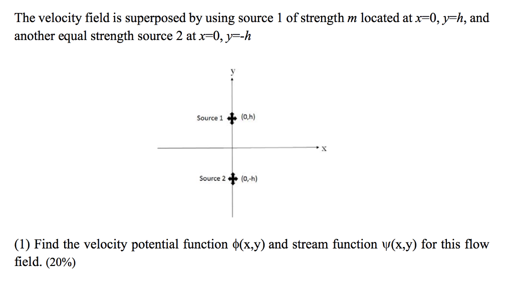 Solved The Velocity Field Is Superposed By Using Source L Of