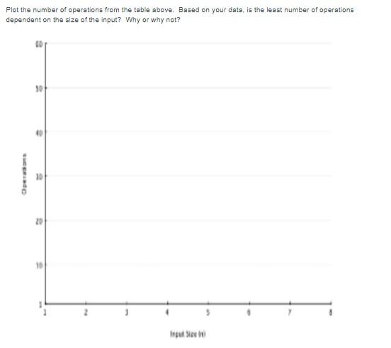 Solved 2. The following method finds a value in an array. If | Chegg.com