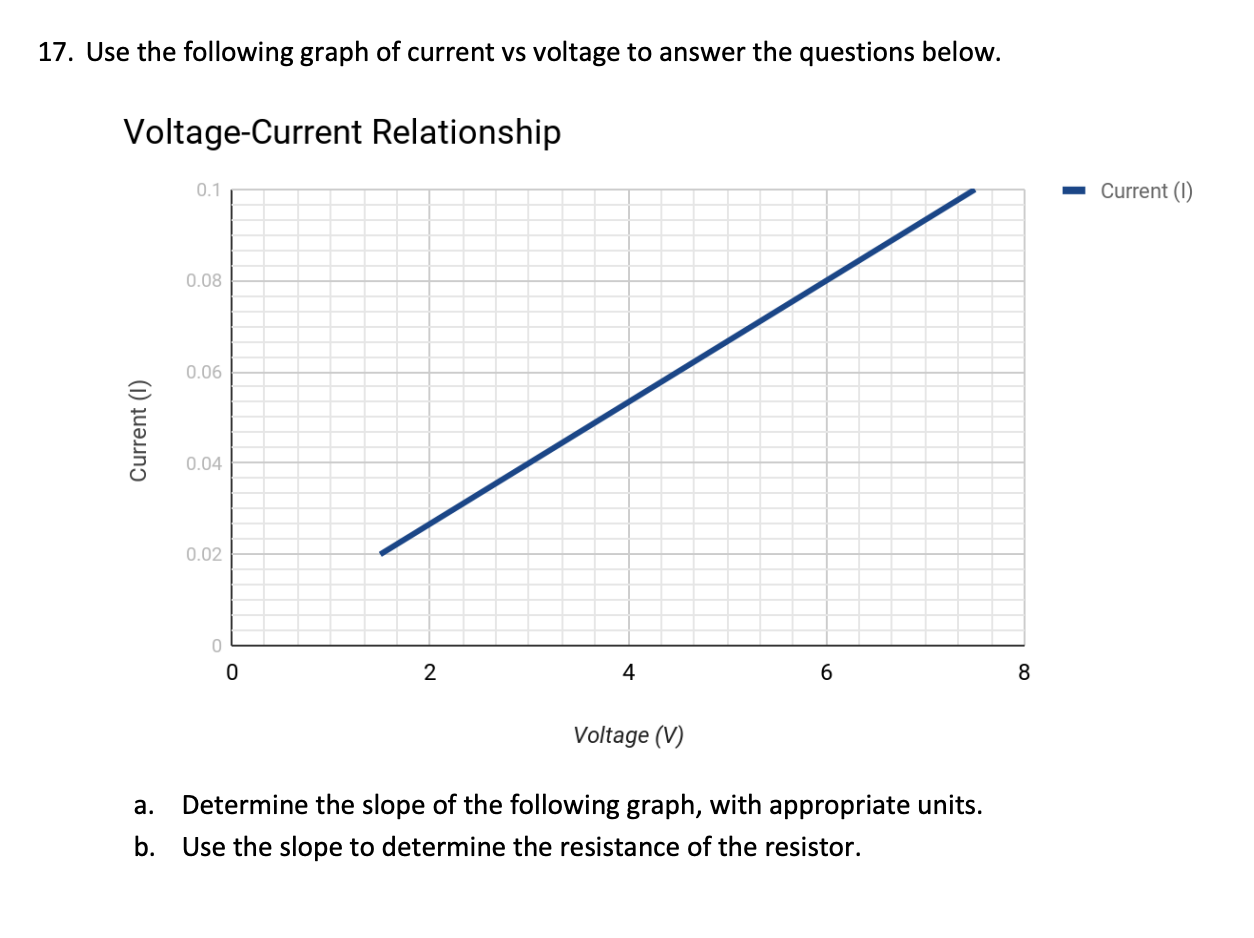 17. Use the following graph of current vs voltage to answer the questions below.
Voltage-Current Relationship
a. Determine th