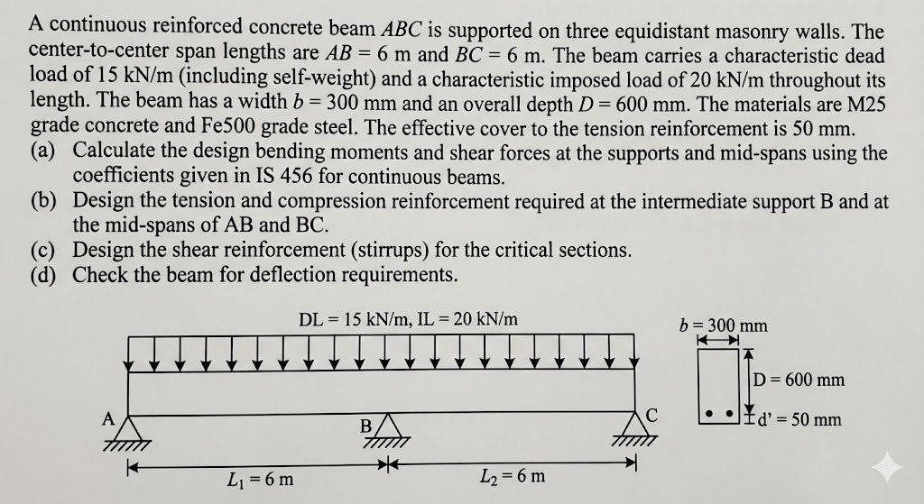 Solved A continuous reinforced concrete beam \( ﻿A B C \) | Chegg.com