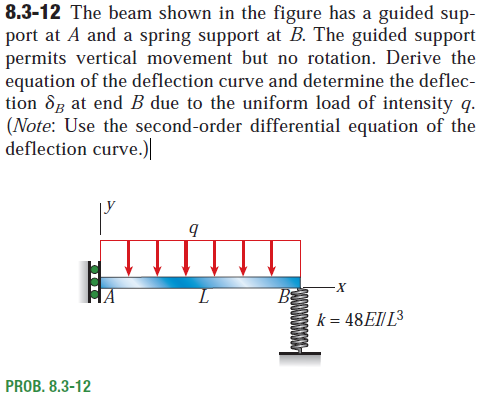 Solved 8.3-12 ﻿The beam shown in the figure has a guided | Chegg.com